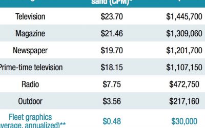 Drive Business with Fleet Graphics